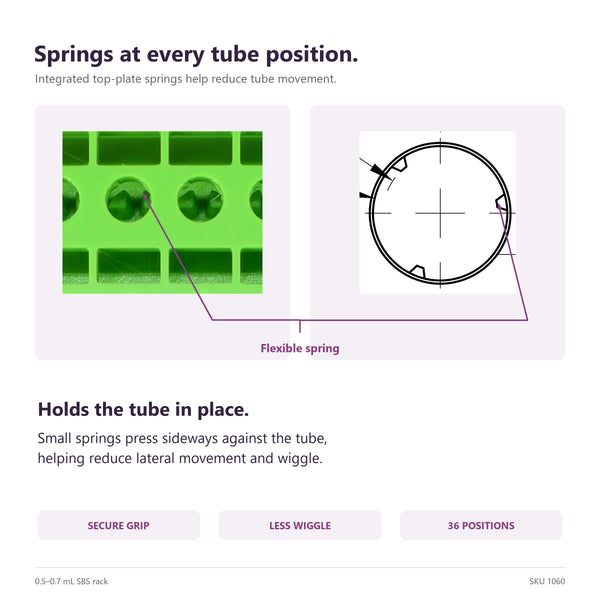 0.5-0.7 mL tube rack with a standard liquid handlers footprint