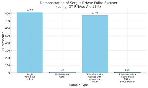 Sergi's RNAse polite excuser