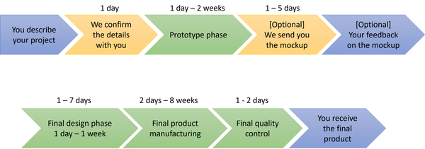 Custom design and manufacturing - Contact us for the quote